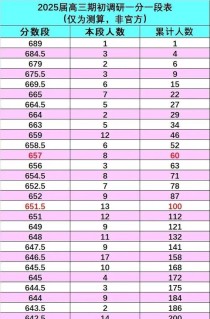2025七年级考试成绩何时公布？
