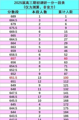 2025七年级考试成绩何时公布？
