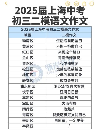 2025杨浦二模作文究竟想考什么？