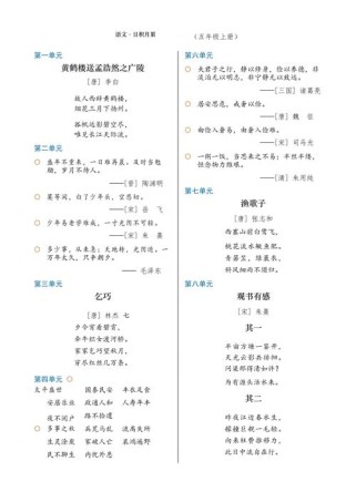 五年级上册日积月累有哪些重点内容？