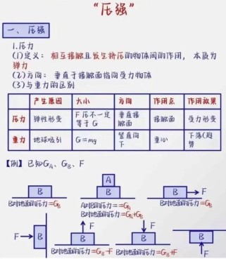 压强计算中，压力与受力面积如何影响大小？