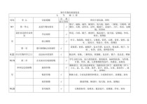 八年级上册生物教学进度如何安排合理？