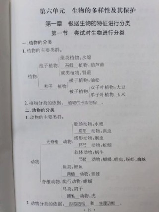 八年级上册生物知识点有哪些核心内容？