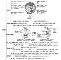 七年级地理经纬线，如何区分与运用？