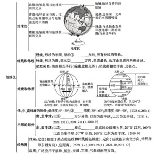 七年级地理经纬线，如何区分与运用？