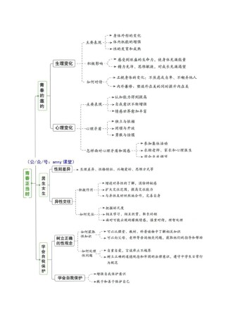 七年级下册政治知识树如何构建与运用？