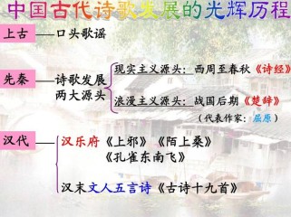 中国古诗发展史，脉络、演变与特点如何？