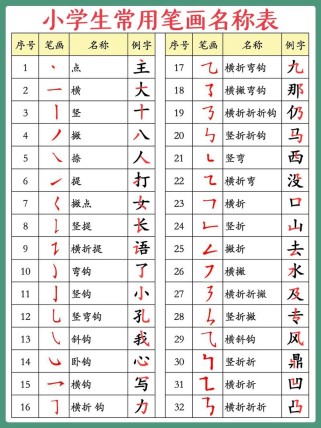 二年级字偏旁的字有哪些