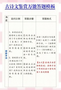 古诗阅读问题如何高效解答？