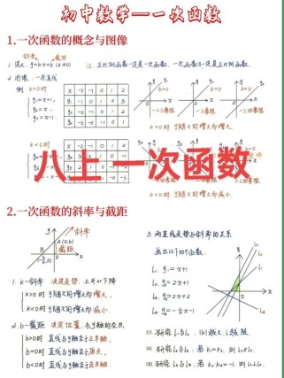 八年级上册数学函数教学视频该怎么学？