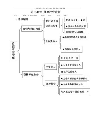 八年级上册政治导学案核心内容是什么？