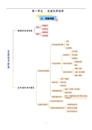 九年级化学上册第一单元学什么？