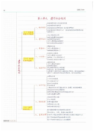 八年级政治上册第二单元核心考点有哪些？