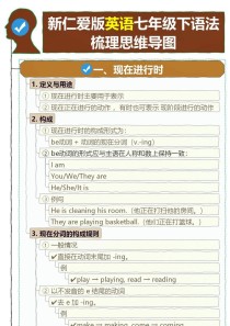 英语七年级下册语法点