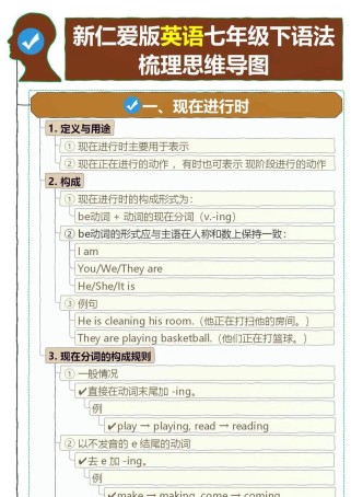 英语七年级下册语法点