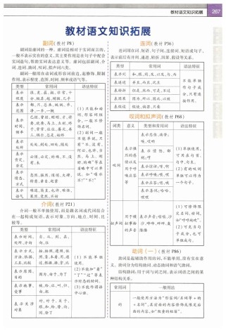 初中生古诗的拓展迁移