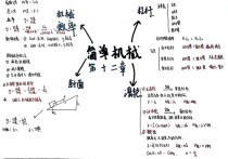 八年级机械运动知识点