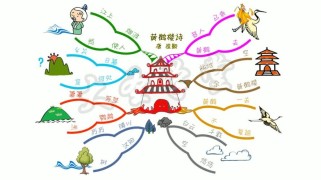 中班古诗黄鹤楼如何有效教学？