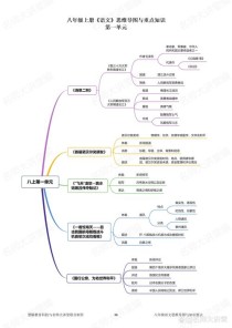 八年级上语文复习提纲有哪些重点？