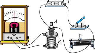 电与磁的奥秘，磁场如何改变电流方向？