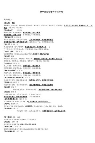 语文版初中课外古诗词有哪些经典篇目？