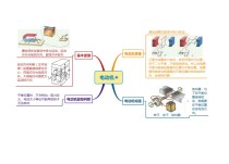 八年级下册科学第一章核心知识有哪些？