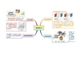 八年级下册科学第一章核心知识有哪些？