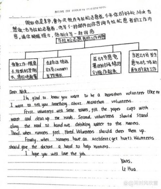 初二英语作文模板怎么用才有效？