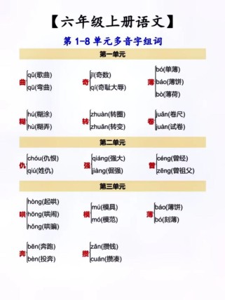 六年级上册课文多音字有哪些易错点？