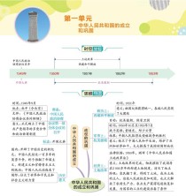 八年级历史下册第一单元