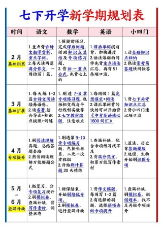 七年级上学期工作计划如何高效落实？