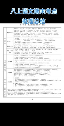 八年级上册语文基础复习要点有哪些？