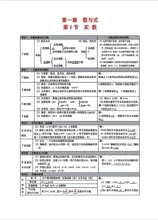 九年级数学知识点总结有哪些核心考点？