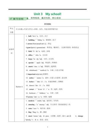 人教版七年级上册英语unit3重点难点是什么？