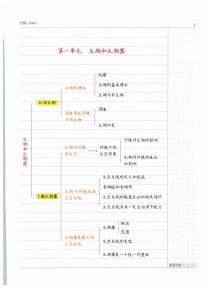 七年级生物第一单元复习重点有哪些？