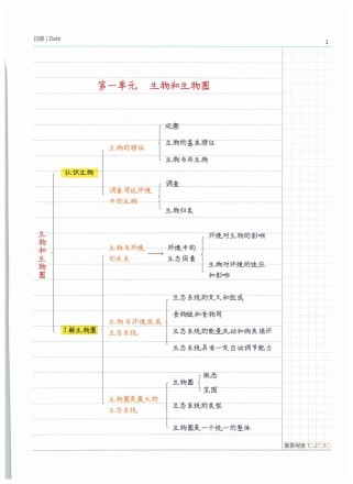 七年级生物第一单元复习重点有哪些？