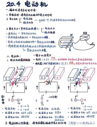 电流的磁场方向如何判断？