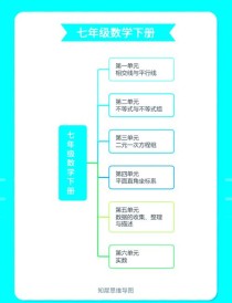 人教版七年级下册数学概念有哪些重点？