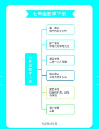 人教版七年级下册数学概念有哪些重点？