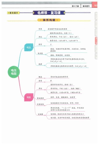 九年级上册人教版物理核心知识点有哪些？
