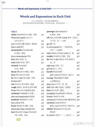 八年级下册人教版英语单词有哪些？