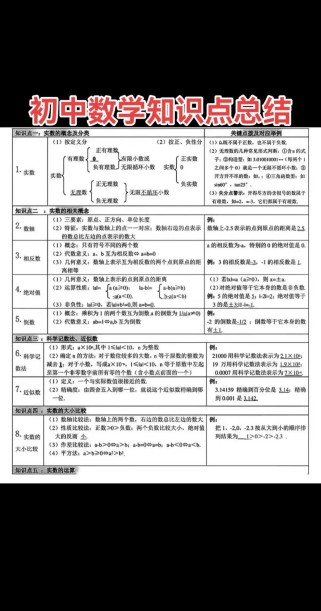 七年级数学知识点有哪些重点难点？
