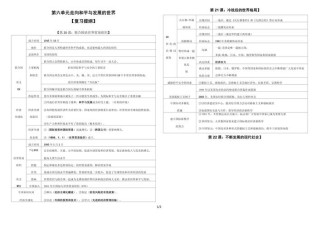 九年级世界历史复习提纲核心考点有哪些？