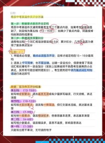 初中英语作文评价标准有哪些核心要点？