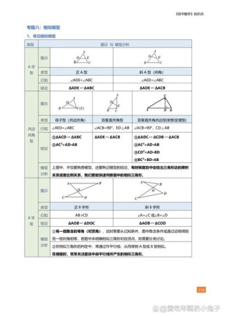 相似三角形怎么学？九年级上册数学重点难点？