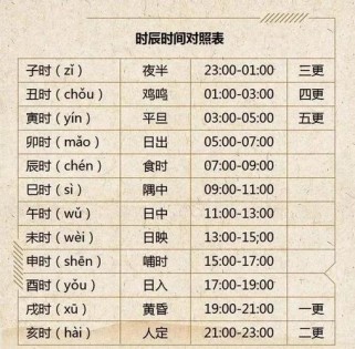 部编版古诗文时间跨度