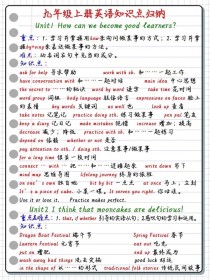 九年级上册英语知识点有哪些重点？