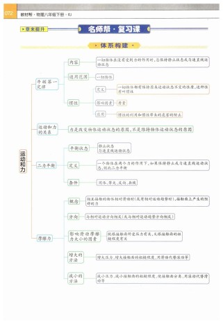 运动和力单元，如何理解力与运动的关系？