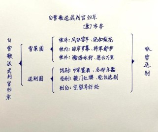 九年级下册诗两首教案