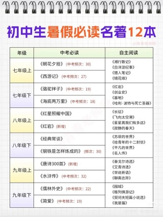 初一年级推荐书目，如何选最适合的？